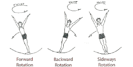 Image showing loss of balance in full twist